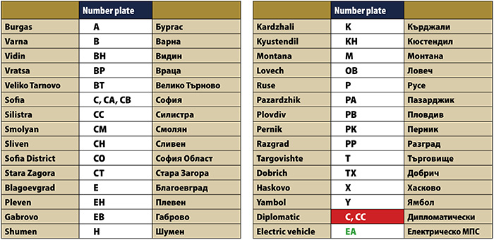Number plates Bulgaria.jpg