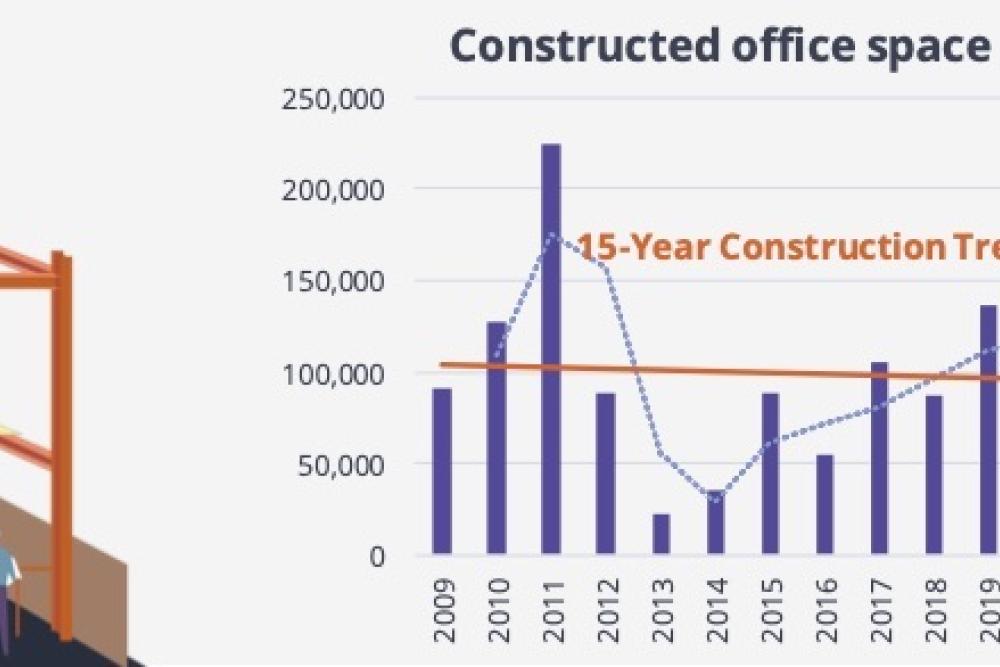  avison-young-sofia-office-h2-2023-constructed office space.jpg