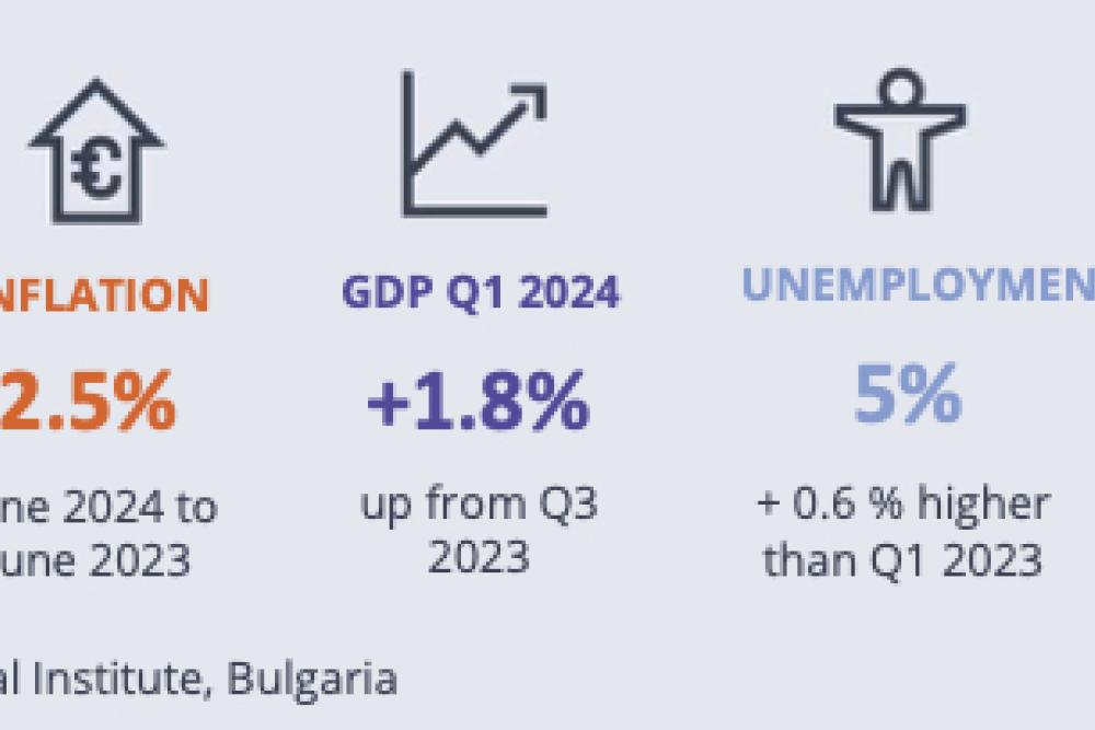 Avison Young Bulgaria 2024 H1 report economic highlights.jpg