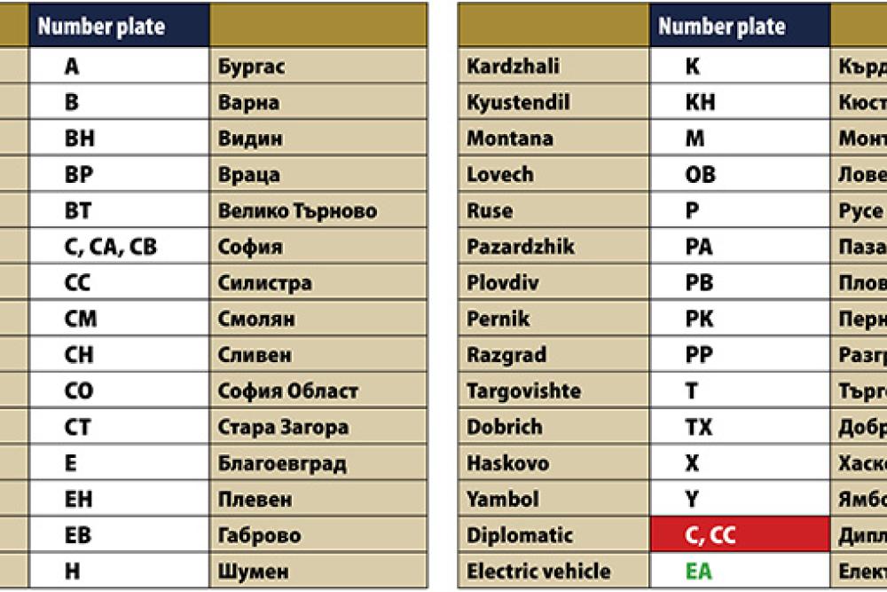 Number plates Bulgaria.jpg