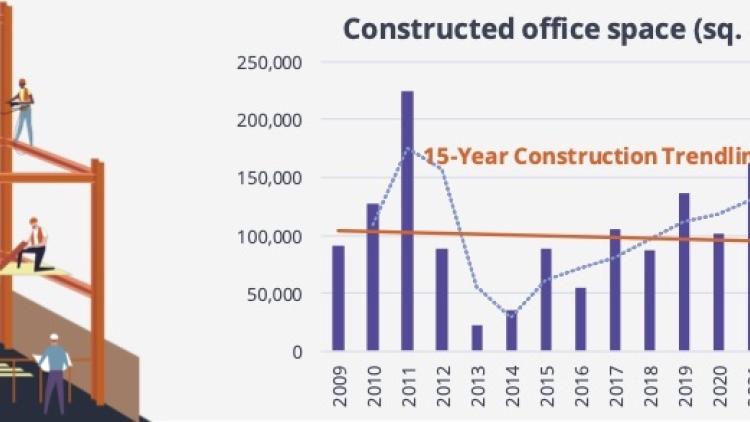  avison-young-sofia-office-h2-2023-constructed office space.jpg