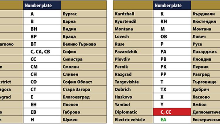 Number plates Bulgaria.jpg